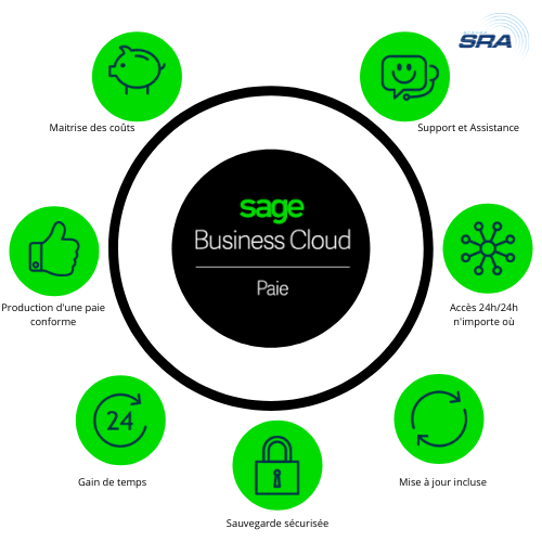 Sage Business Cloud Paie