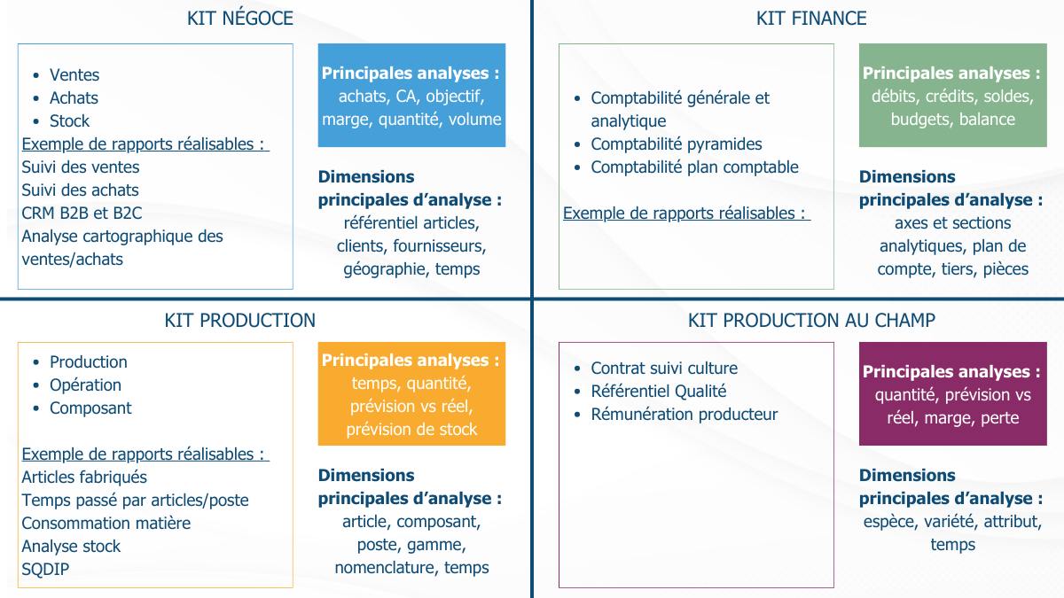 SRA Power Bi Kits Standards