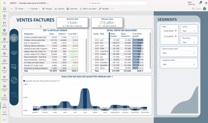 SRA Power Bi Rapports