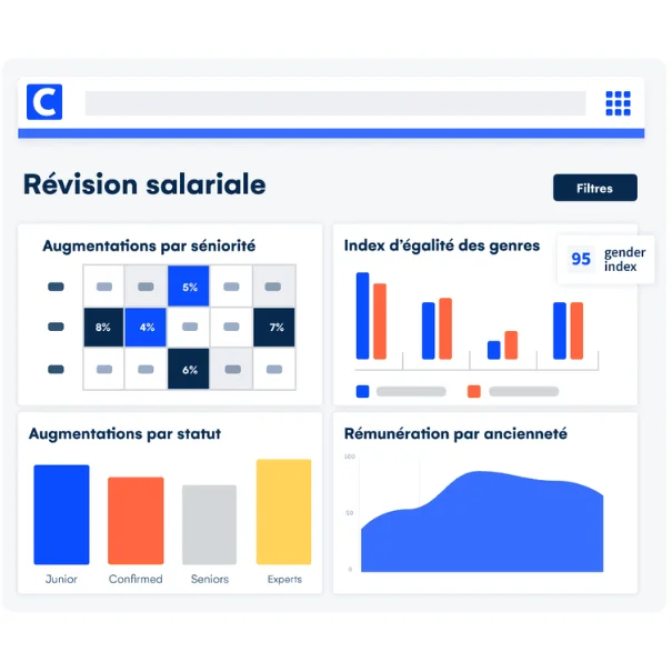 SRA Produits Cegid Hr Sprint Bénéfices