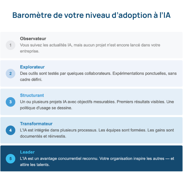 SRA Produits Diag Ia Fonctionnalités