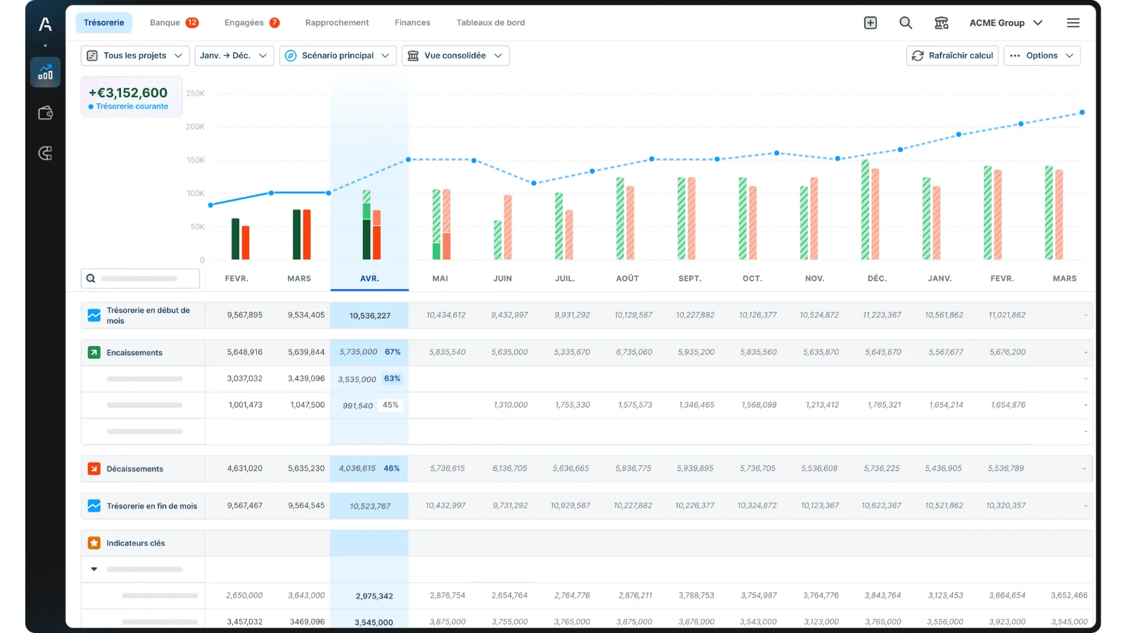 Sra Produit Agicap Dashboard 2
