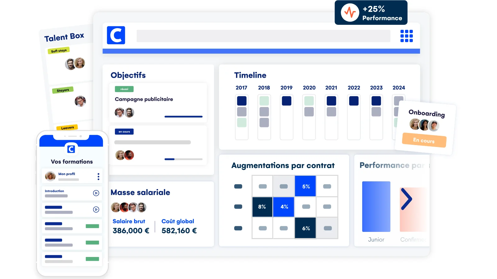 Sra Produit Cegid Hr Sprint Dashboard