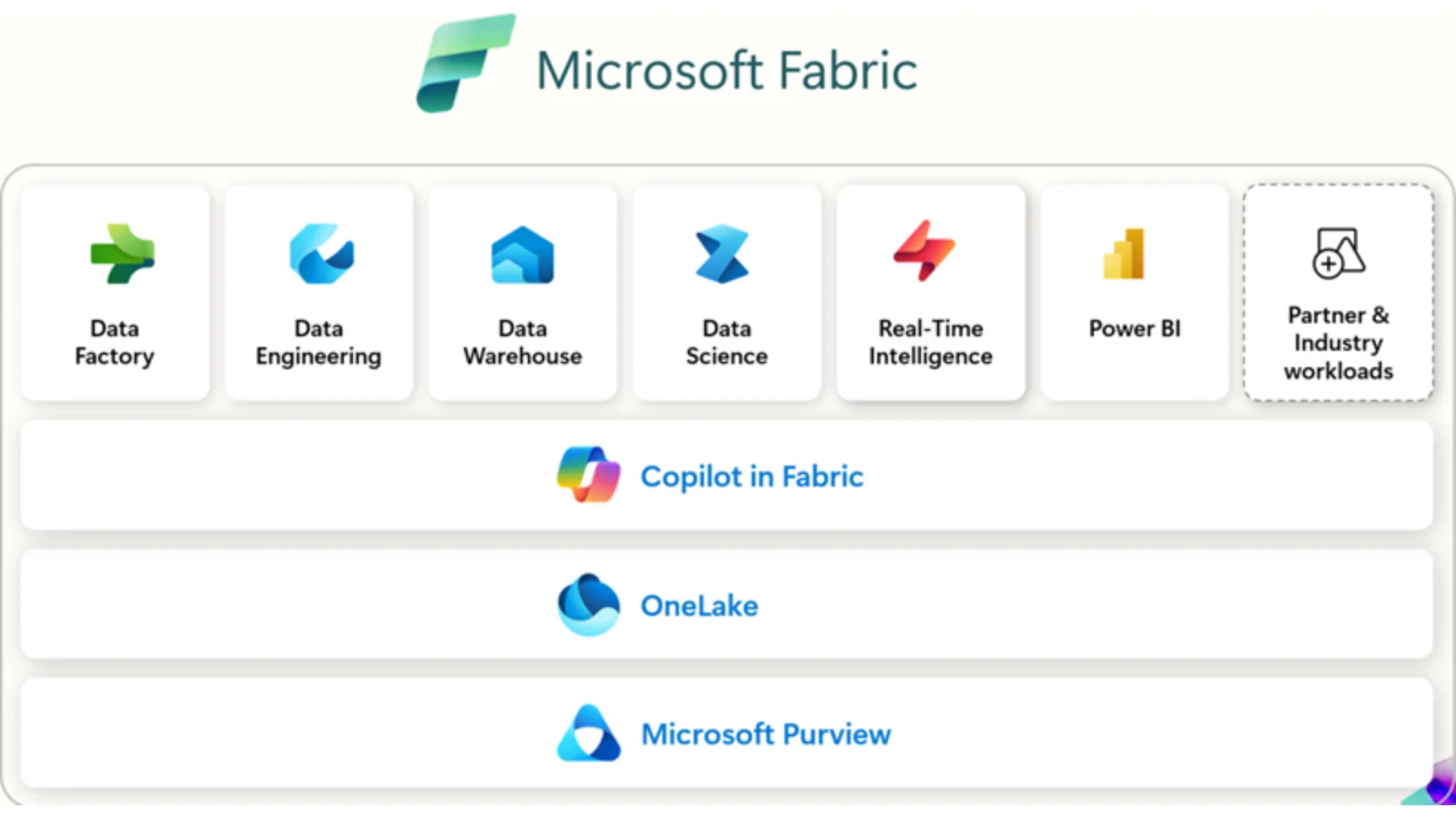 Sra Produit Microsoft Fabrics Dashboard