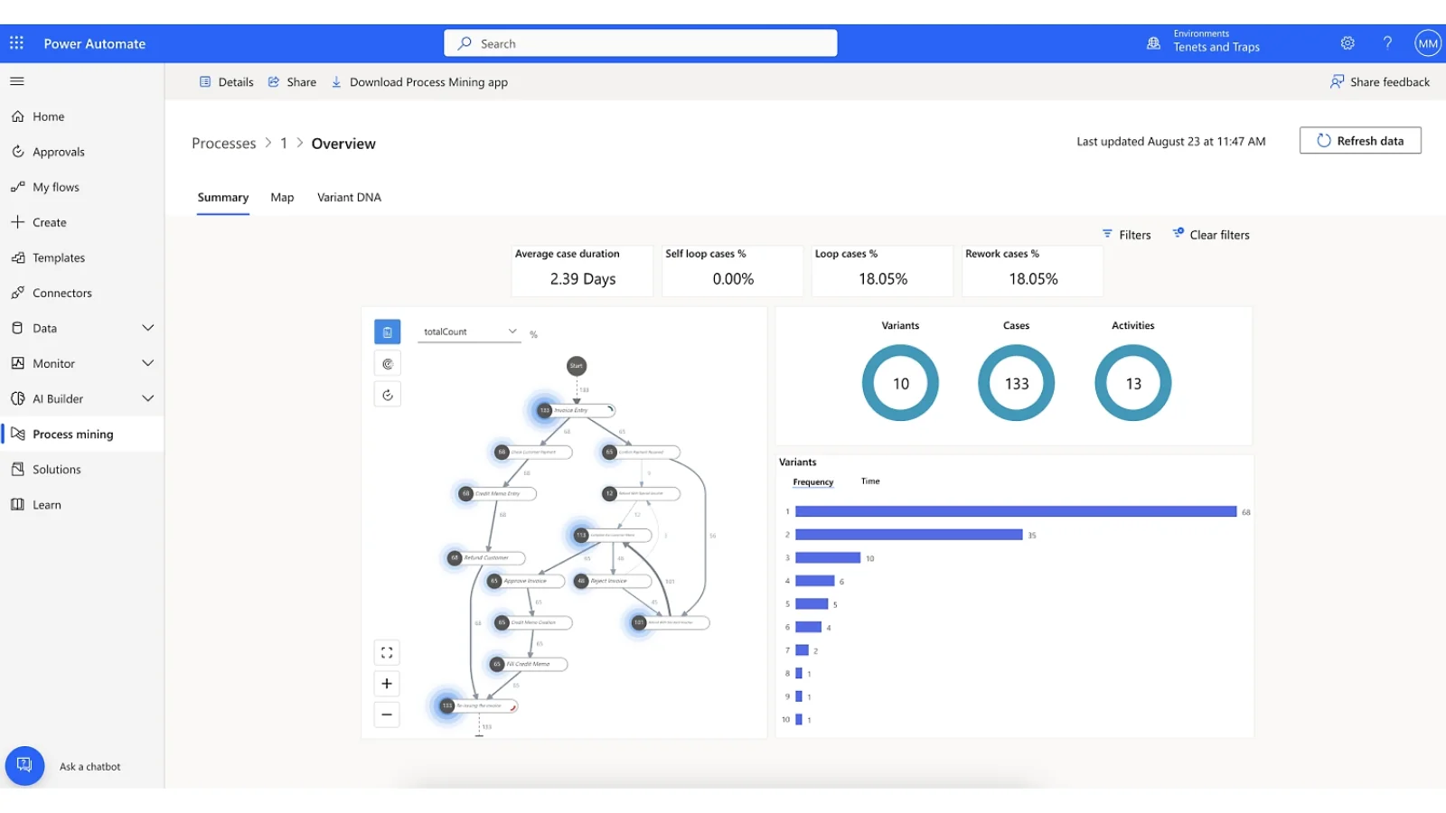 Sra Produit Microsoft Power Automate Dashboard