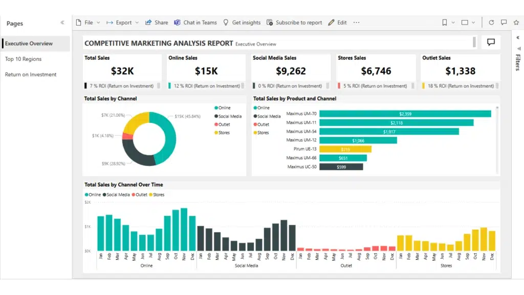 Sra Produit Power Bi Dashboard
