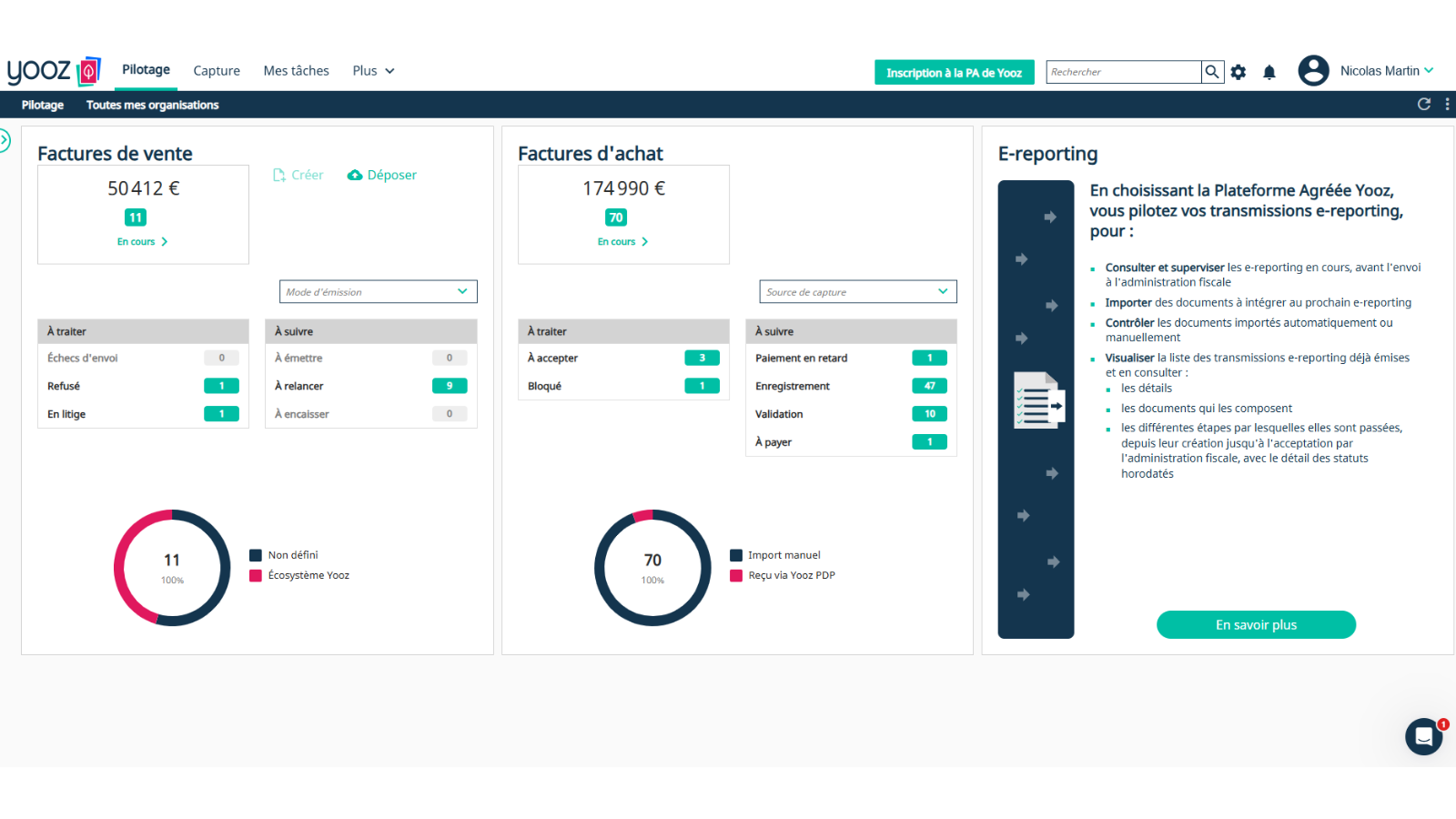 Sra Produit Yooz Dashboard